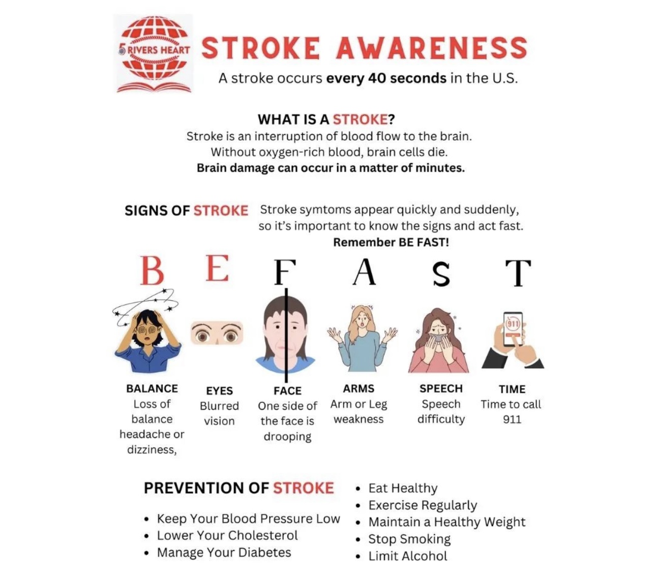 Stroke awareness: BE FAST health poster